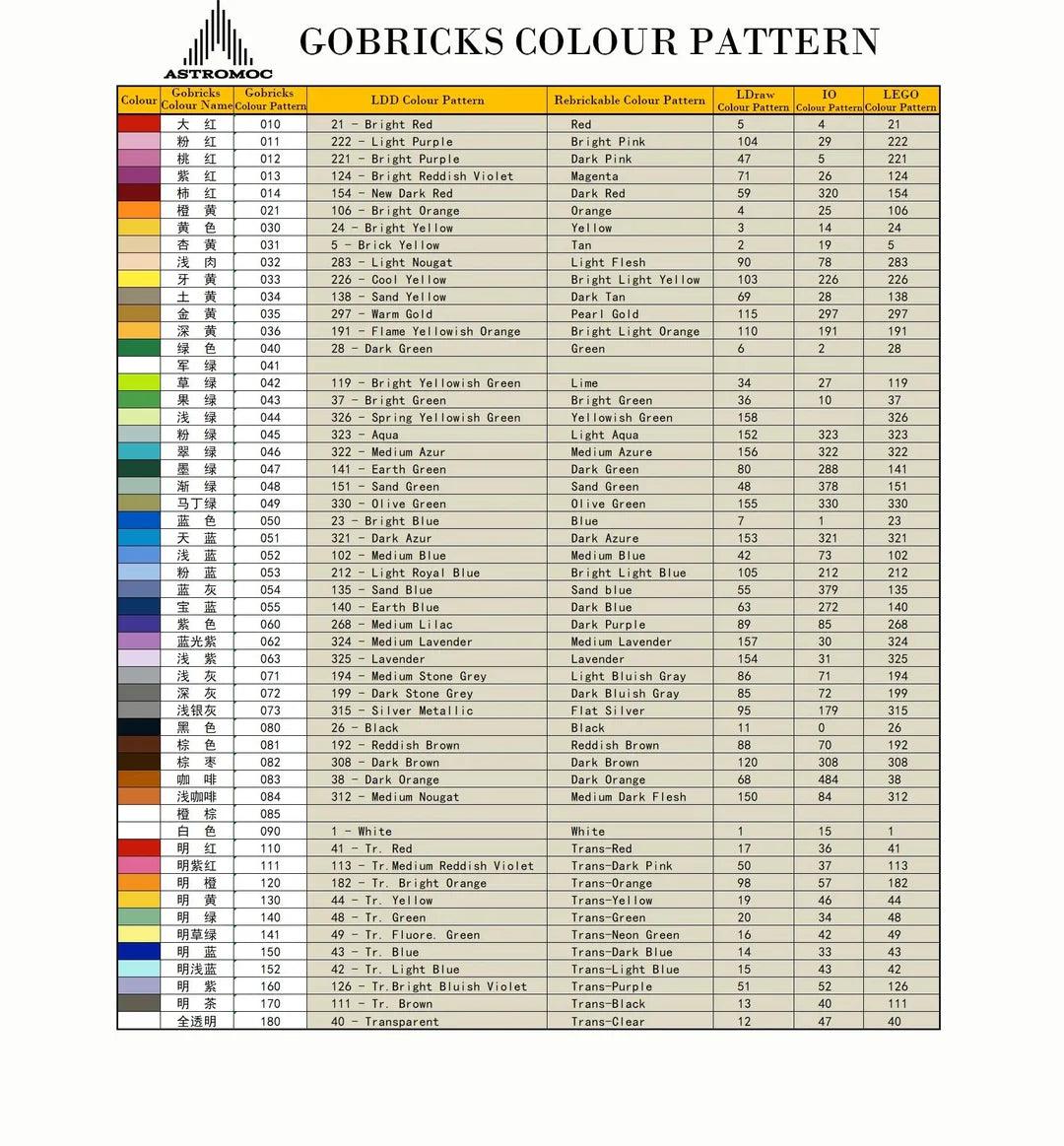 Gobricks color code and swatches– MOC Brick Store